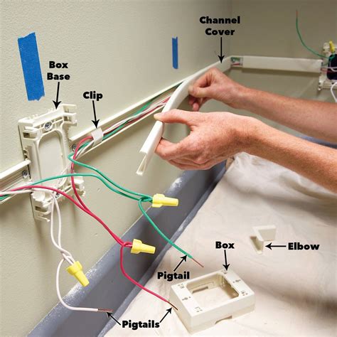 adding new electrical outlet box|wiring an existing outlet box.